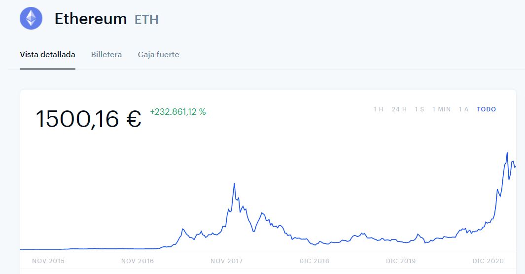 Opinión sobre Coinbase